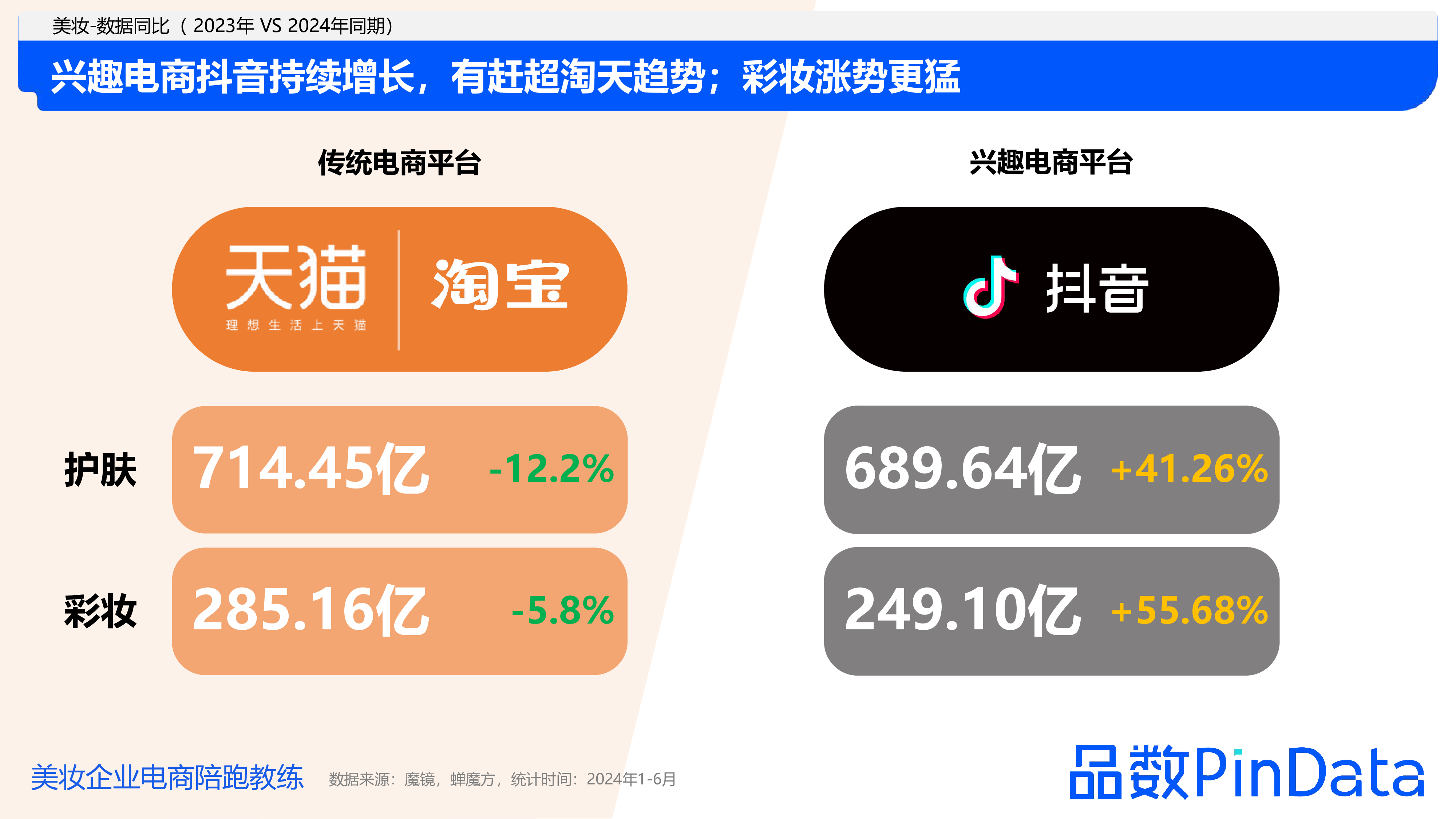 解数咨询2024上半年美妆行业数据复盘报告41页
